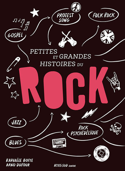 Petites et grandes histoires du rock